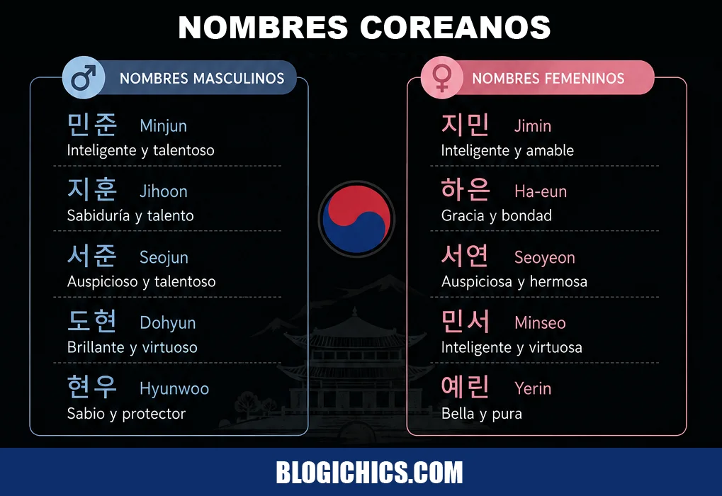 Nombres Coreanos