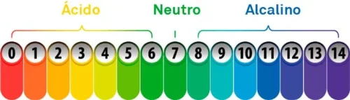 PH