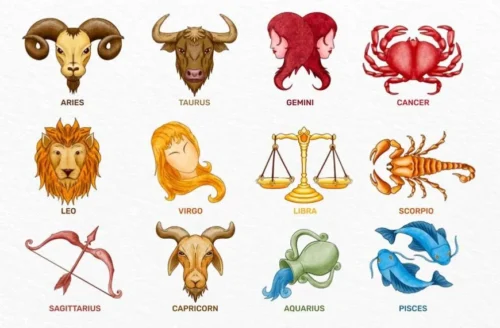 Signos del Zodiaco